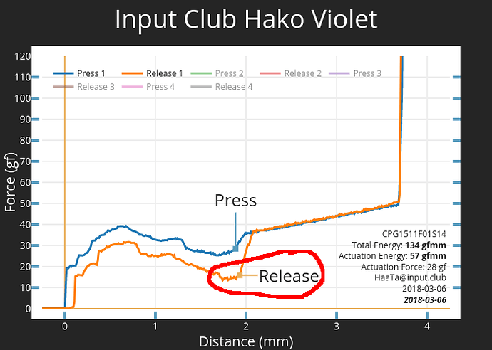 HakoViolet_Deactivation