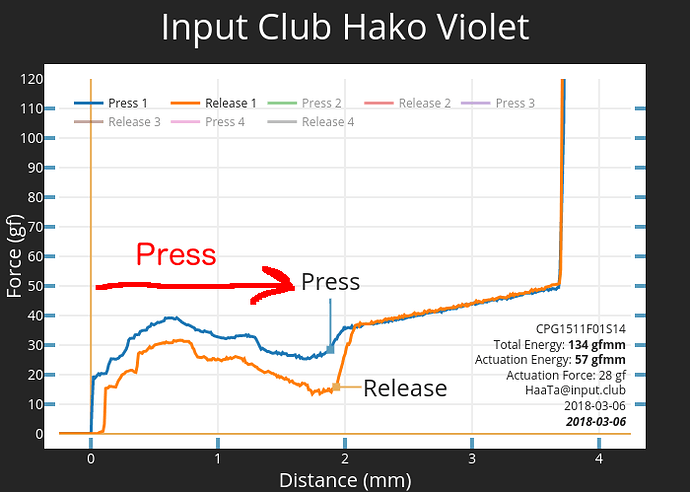 HakoViolet_Press