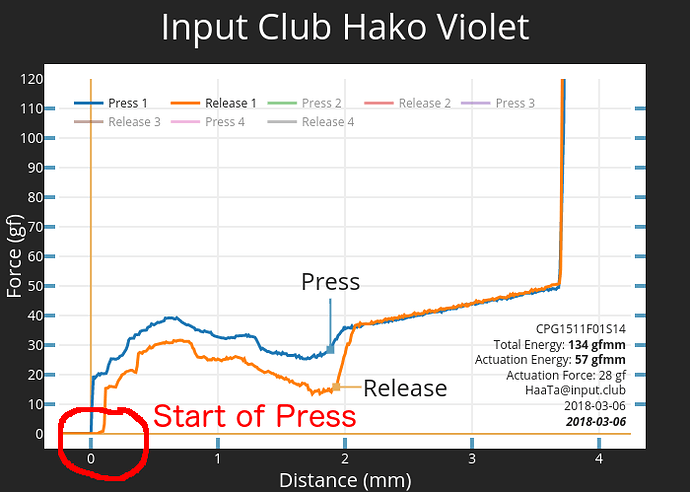 HakoViolet_Start