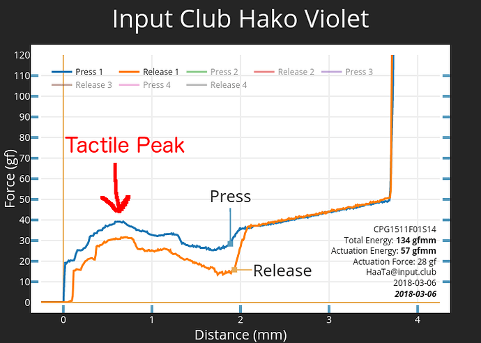 HakoViolet_TactilePeak