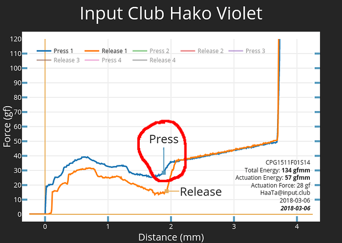 HakoViolet_Activation