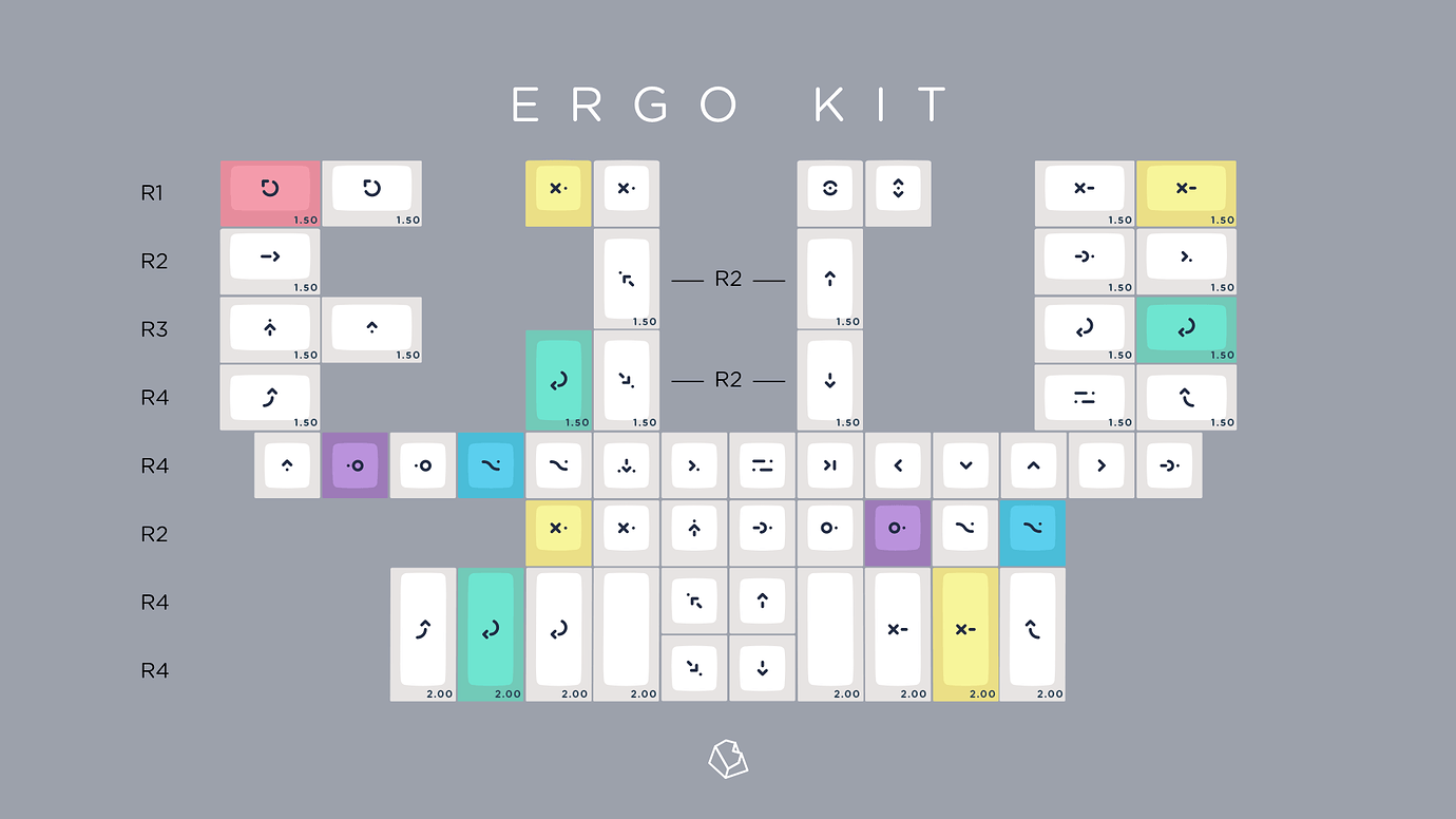 キーボード KAT Milkshake Keycaps Dark Nomad キーボード KAT Milkshake Keycaps Dark Nomad KAT Milkshake Keycaps