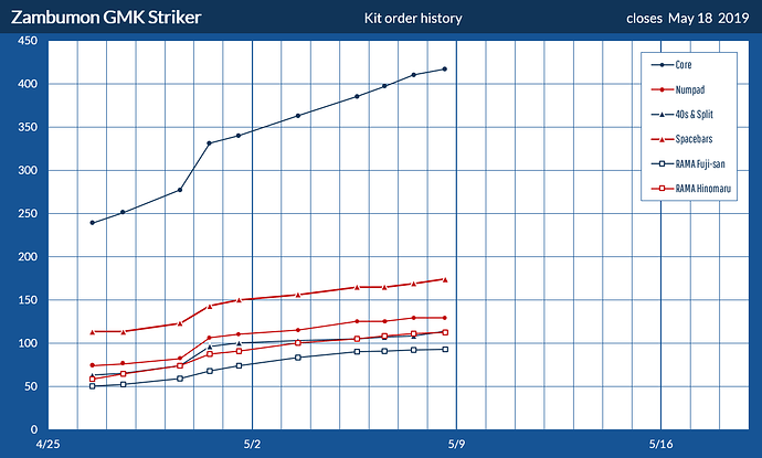 GMKstrikerHistory1905081432