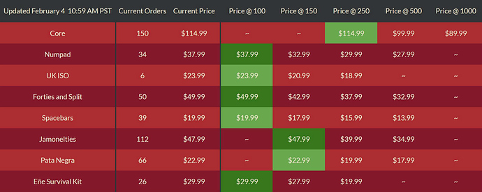 h9c9i559TQCU6nu7L0Sx_GMK%20Jamon%20numbers%20update%20-%202-4%20-%20post