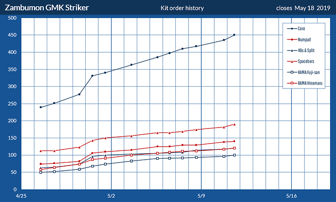 GMKstrikerHistory1905111333