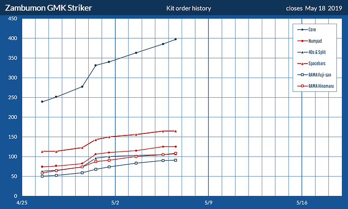 GMKstrikerHistory1905061240