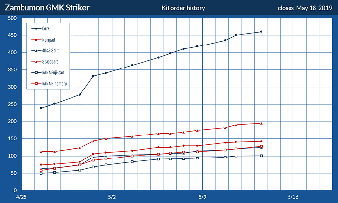 GMKstrikerHistory1905131238