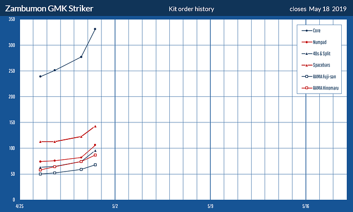GMKstrikerHistory1904301257