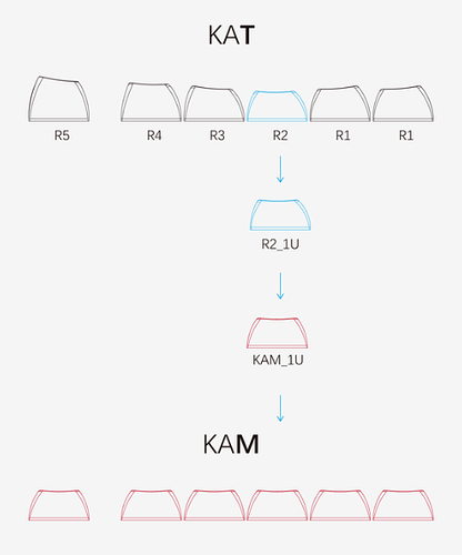 katkam