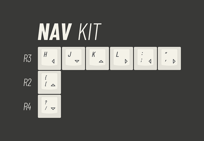 Nav-Kit