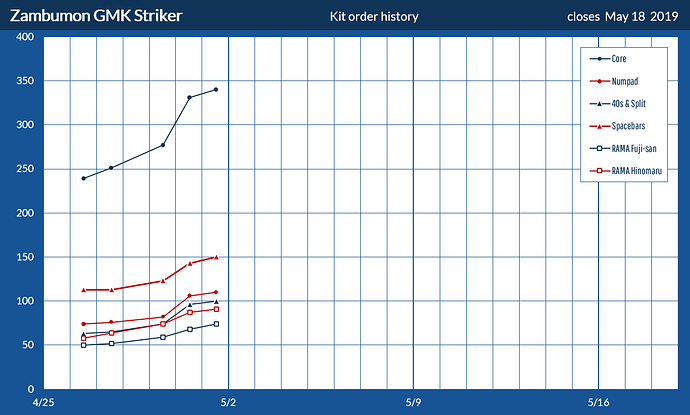 GMKstrikerHistory1905011300