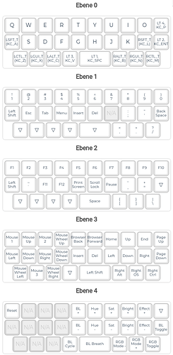XTaran's Alpha28 key layout