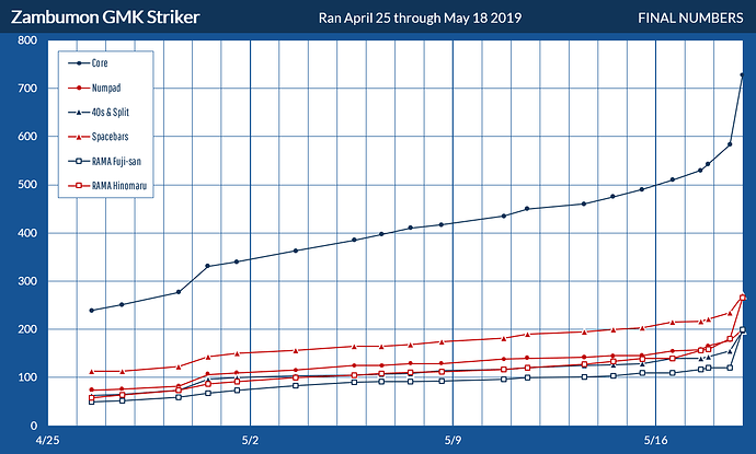 GMKstrikerHistory1905200000final