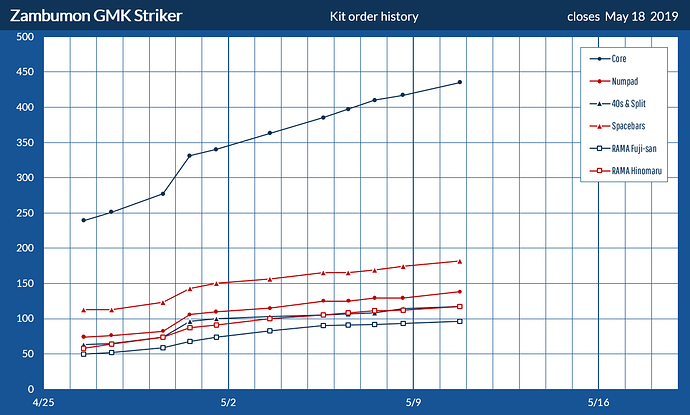 GMKstrikerHistory1905101806