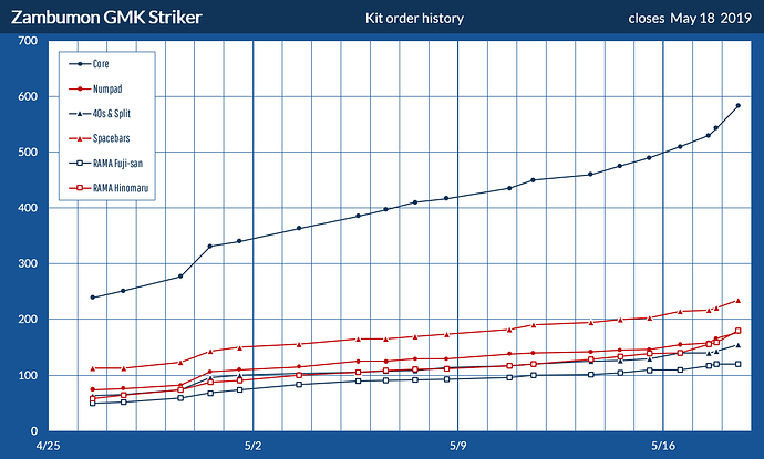 GMKstrikerHistory1905181326