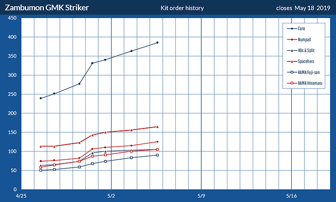 GMKstrikerHistory1905051409