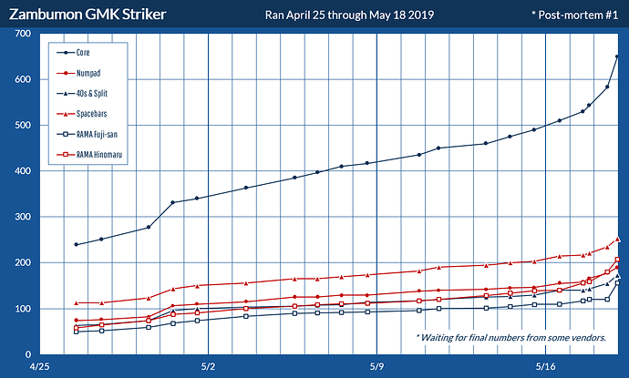 GMKstrikerHistory1905190000pm1