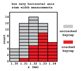 histogram