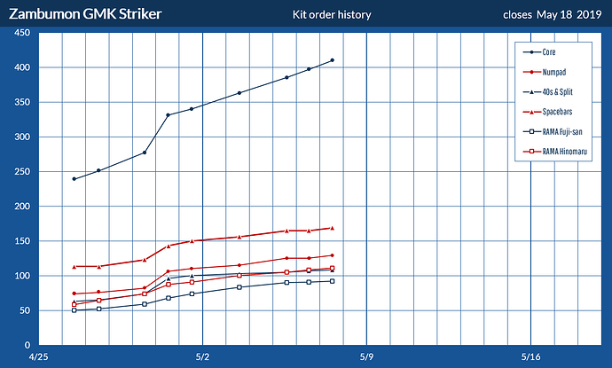 GMKstrikerHistory1905071241