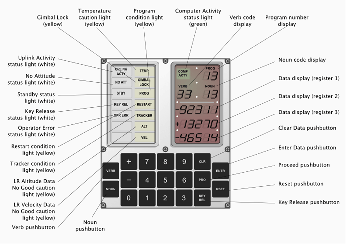 Apollo_DSKY_interface