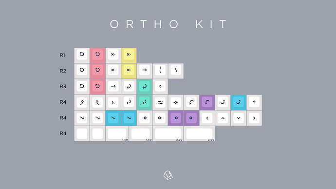 KAT_Milkshake-Kit-Ortho