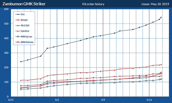 GMKstrikerHistory1905171938