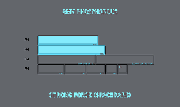 Final%20GMK%20Phosphorous%20Strong%20Force%20(Spacebars)%20Kit