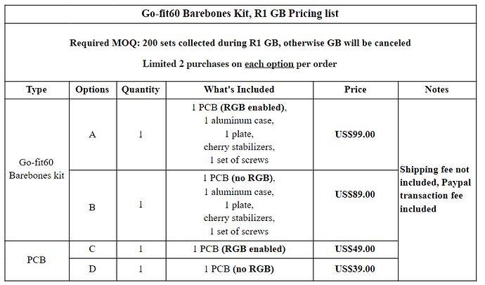 Go-fit60 pricing list