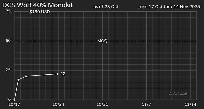 DCSwob40sKeysetHistory251023b