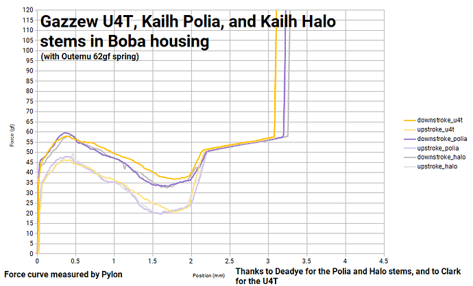Polia-vs-Halo-vs-U4T-in-Boba