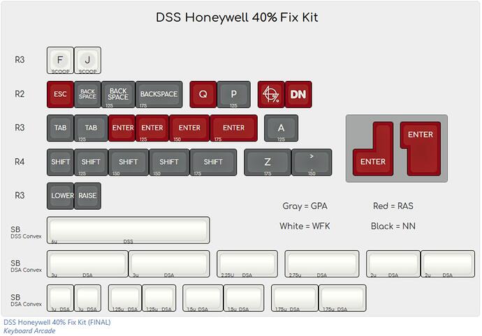 DSS Honeywell Fix Kit Medium FINAL fixed Nov