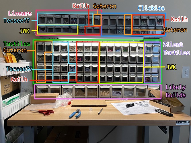 switch_organization