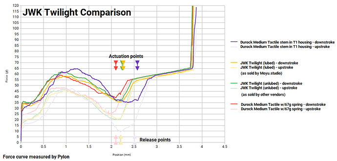 JWK-Twilight-comparison