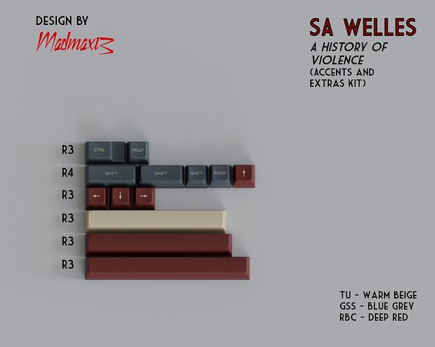 Welles extras annotated