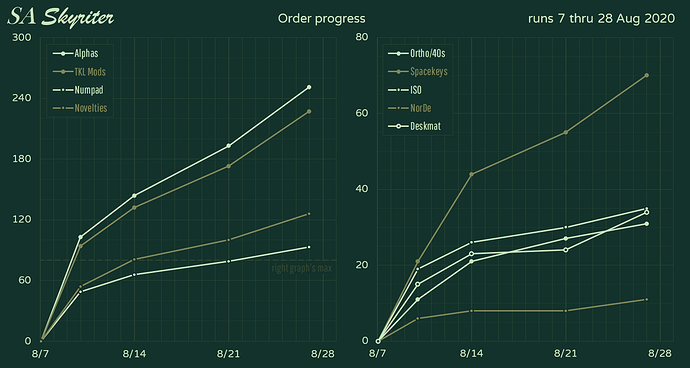 SAskyriter-Progress200826