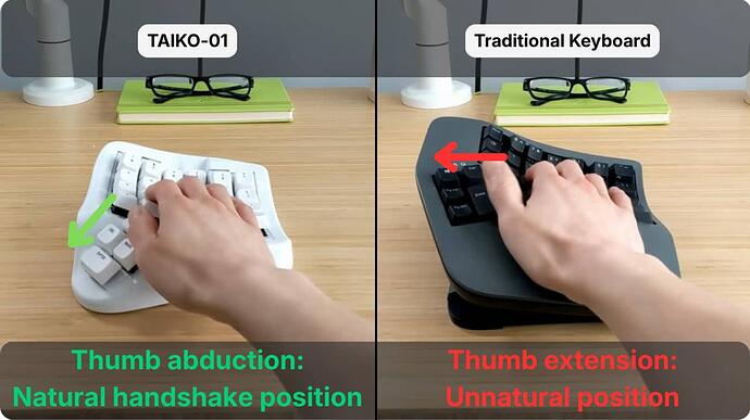 Diagram showing TAIKO 01 keyboard keeps your thumb in a natural handshake position while Kinesis, Glove80 and Moonlander force your thumb into an unnatural extended thumb position