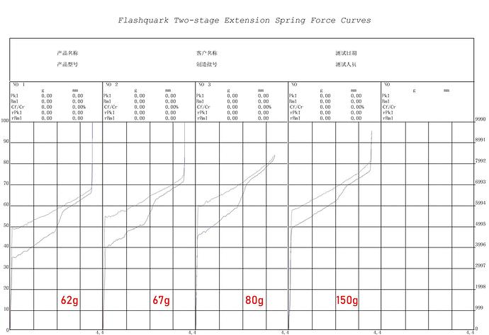 Flashquark-Two-Stage-Extension-Spring-Force-Curves-2048x1409