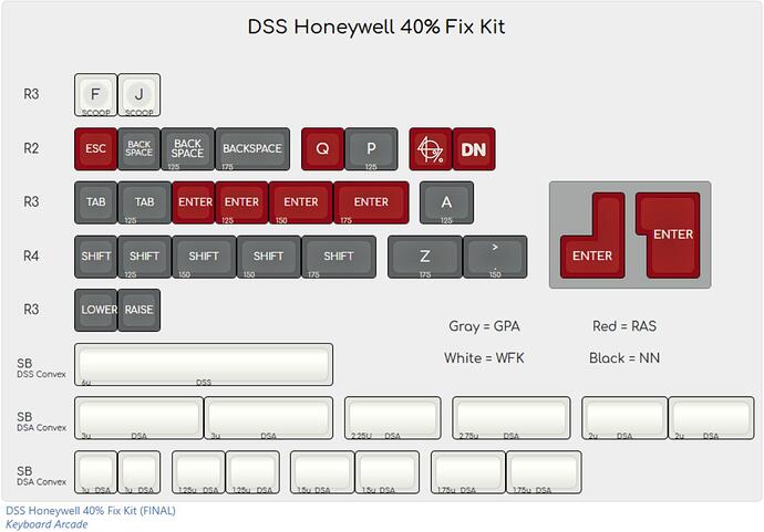 DSS Honeywell Fix Kit Medium FINAL fixed Nov
