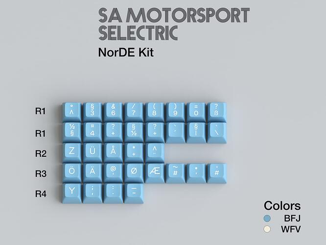 NorDE Annotated