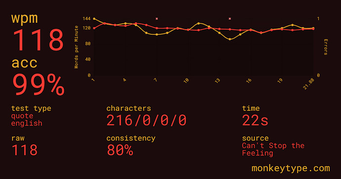 Monkeytype Statistics - Typing Stats