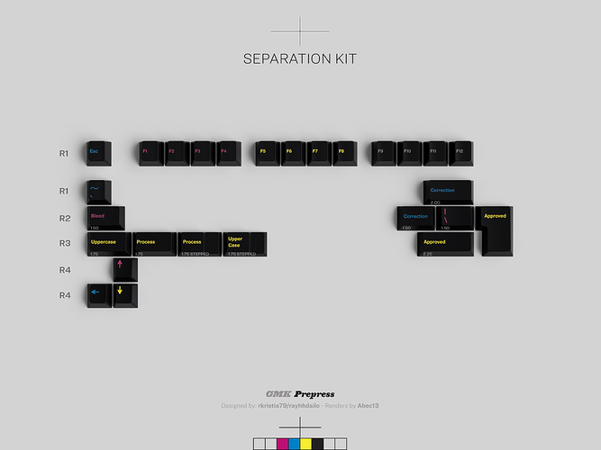 02_Separationkit_Labelled