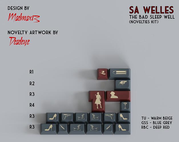 Welles Novs annotated