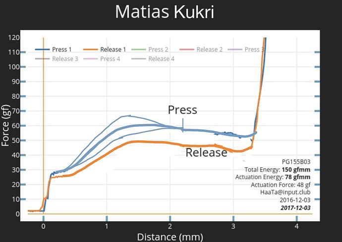 matias-kukri