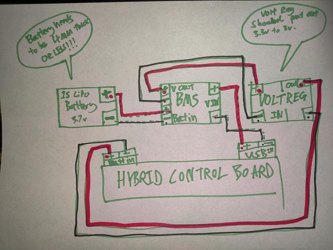 hybrid diagram