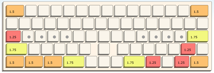 Thumbs Up 16.5 key sizes