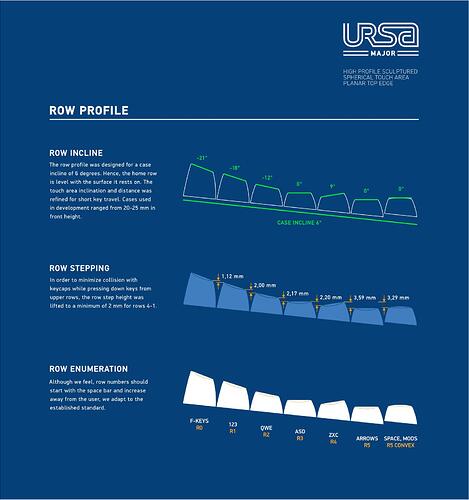 ROW PROFILE