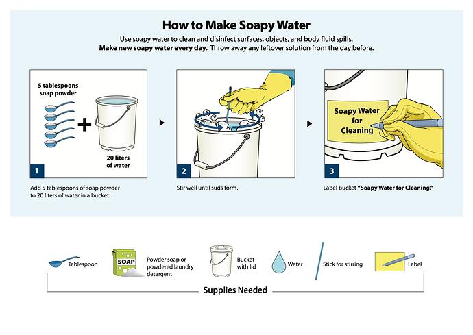 chlorine-solution-liquid-soapy