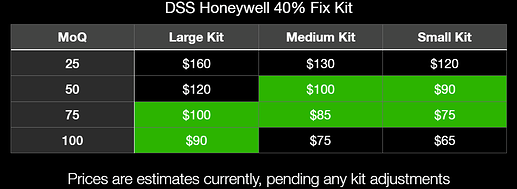 DSS Honeywell Fix Kit GB PRICE ESTIMATES