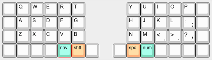 keyboard-layout(4)