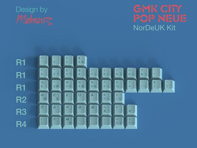 Final nordeuk Kit annotated